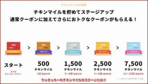 チキンマイルのステージとは？