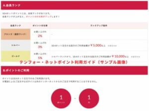 テンフォー・ネットポイント利用ガイド（サンプル画像）