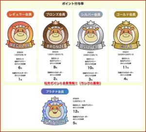 松弁ポイント会員情報！（サンプル画像） 