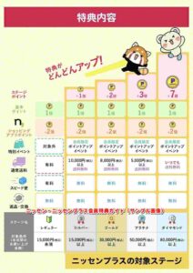 ニッセン・ニッセンプラス会員特典ガイド（サンプル画像）