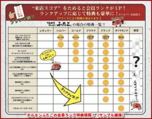 ホルモンふたごの会員ランク特典情報！（サンプル画像）