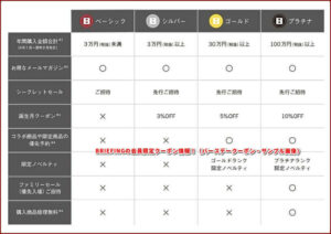 BRIEFINGの会員限定クーポン情報!(バースデークーポン・サンプル画像)
